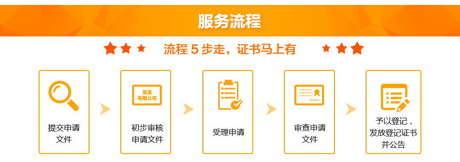 軟件著作權(quán)服務(wù)流程 軟件著作權(quán)服務(wù)流程