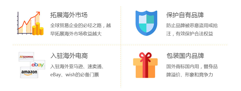 業(yè)務(wù)出海 業(yè)務(wù)出海