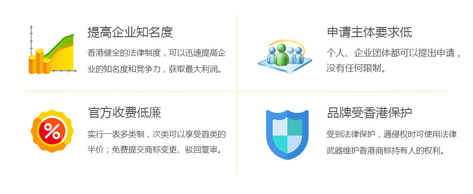 注冊香港商標(biāo)的價(jià)值 注冊香港商標(biāo)的價(jià)值