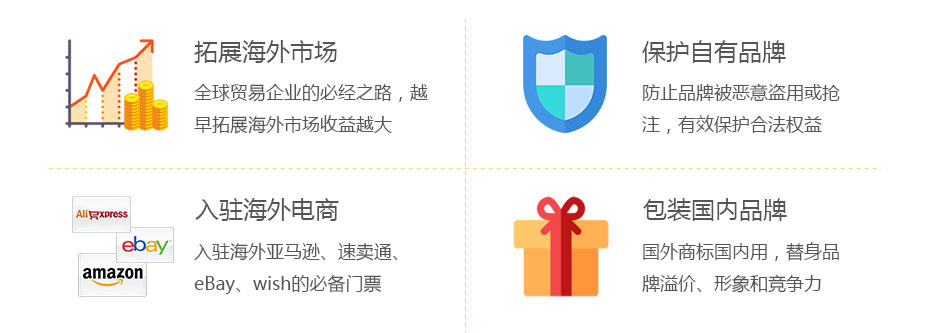 卓信印度商標注冊價值 卓信印度商標注冊價值