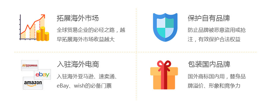 美國商標(biāo)注冊價(jià)值 美國商標(biāo)注冊價(jià)值