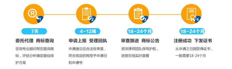 古巴商標(biāo)注冊(cè)流程及周期 古巴商標(biāo)注冊(cè)流程及周期