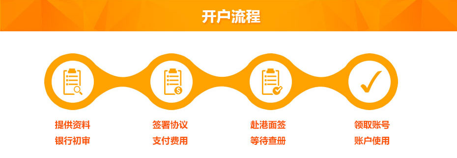 中國銀行(香港)開戶流程 中國銀行(香港)開戶流程