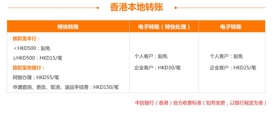 中國銀行(香港)開戶香港本地轉(zhuǎn)賬 中國銀行(香港)開戶香港本地轉(zhuǎn)賬