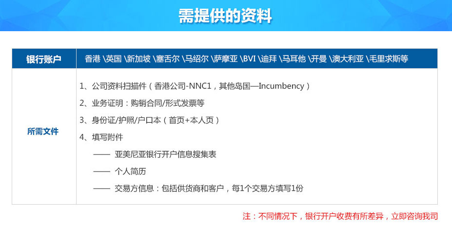 亞美尼亞銀行開(kāi)戶(hù)所需資料 亞美尼亞銀行開(kāi)戶(hù)所需資料