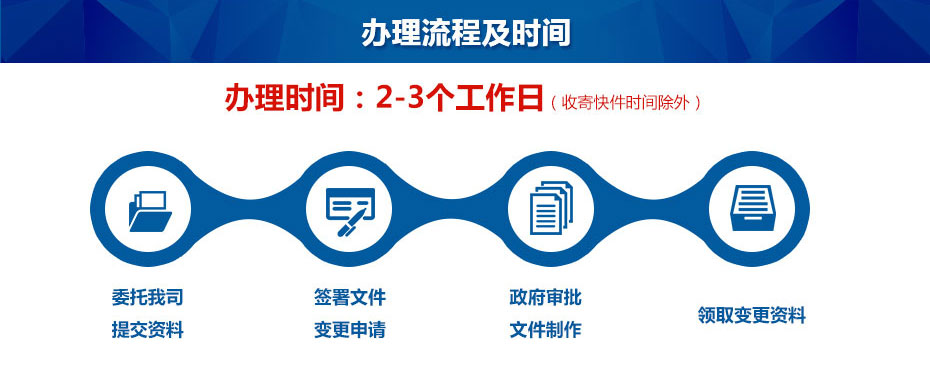 香港公司地址變更辦理流程及時間 香港公司地址變更辦理流程及時間