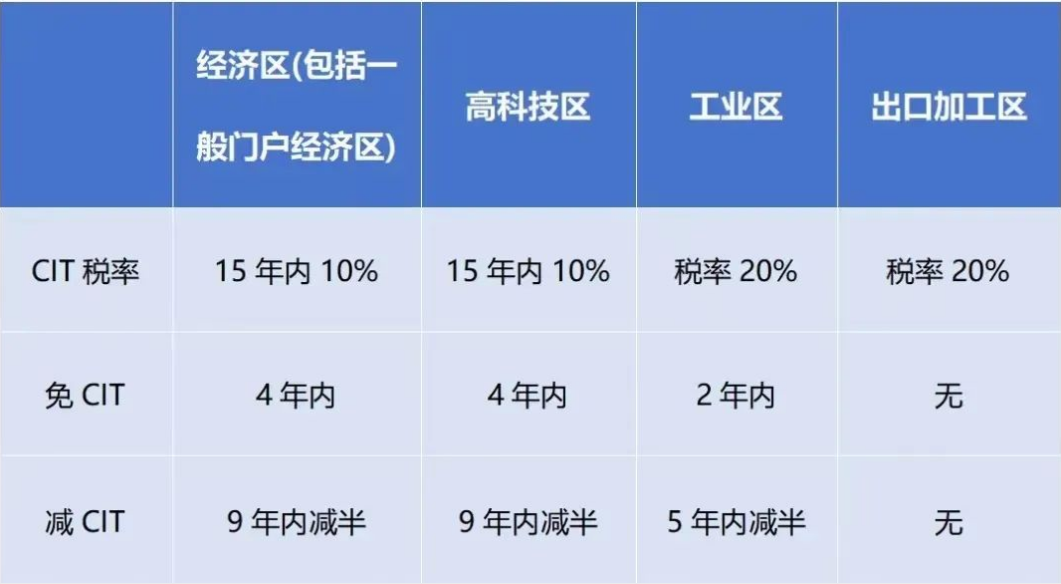 2024年1月起，越南對跨國企業(yè)征收實際稅率最高上調(diào)至15%!